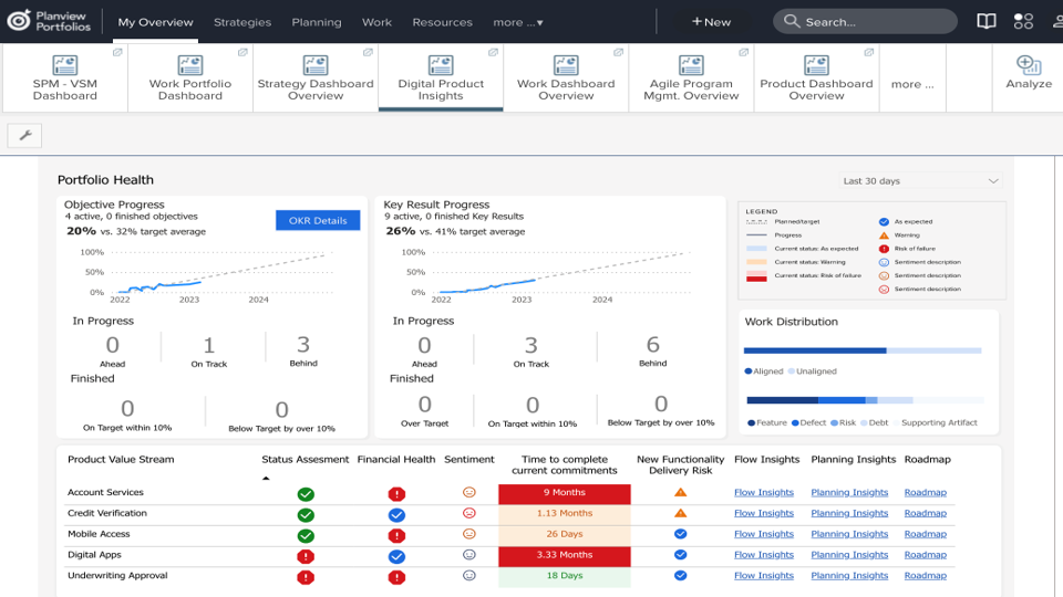 Planview Platform Demonstration - Financial Services Overview